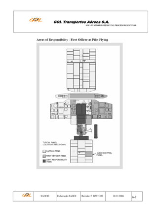 GOL Transportes Aéreos S.A.
SOP - STANDARD OPERATING PROCEDURES B737-300

SAOOO

Elaboração:SAOOI

Revisão17 B737-300

10/11/2006

6-7

 