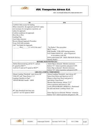 GOL Transportes Aéreos S.A.
SOP - STANDARD OPERATING PROCEDURES B737

PF
Confirm Cabin secure for landing.
When cleared for the approach and NAV radios
not necessary for navigation or position, set
radios for approach.
Confirm conditions for approach:
Rwy Dry or Wet
Landing Flap
Auto brake selection
Review Missed Approach Procedure
If any NAVAID available
Call " Set Radio for Approach
_______ -Rwy_______( L or R if the case)”

PM

“Set Radios” flow procedure
MCP: Course;
RMI Standby: VOR/ADF bearing pointers
NAV Radios MANUAL select frequencies
in accordance with IAL
EFIS control panel (PF –MAP/ PM-RAW DATA)
Identify Radios
BEFORE DOWNWIND LEG
Before Downwind leg call for F1 and set
Select flap as directed –Monitor extension
F1 speed on MCP *
Inform ‘F1” when in position and green lt.ON
Call for F5 and set F5 speed on MCP*
Select flap as directed –Monitor extension
Inform “F5” when in position and green lt.ON
ABEAM LANDING THRESHOLD
Abeam Landing Threshold –start chrono 40”
Abeam Landing Threshold –start chrono 40”
With 20” call: "Gear Down, F 15
Select Gear Down and flap lever to F15
Landing Checklist to Flap"
Observe when Gear Down and green Lt
SPEED BRAKE handle - ARM
and inform "Gear Down"
Monitor flap extension. Inform “F15”
when in position and Green Lt ON
Verify SPEED BRAKE ARMED Lt. illuminated
Do and read aloud- Landing Check .List
40” after threshold start base turn
call F25 / set F25 speed on MCP
Select flap lever as directed. Monitor extension
Inform "F25" when in position and green lt. ON

SAOOO

Elaboração SAOOI

Revisão17 B737-300

10/11//2006

6-65

 