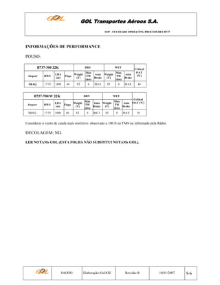 GOL Transportes Aéreos S.A.
SOP - STANDARD OPERATING PROCEDURES B737

INFORMAÇÕES DE PERFORMANCE
POUSO:
B737-300 22K

DRY

Airport

RWY

LDA
(m)

SBAQ

17/35

1800

WET

Max
Max
Weight
Auto Weight
Auto
Flaps
TW
TW
(T)
Brake
(T)
Brake
(kts)
(kts)
40

ST

B737-700/W 22K

0

MAX

ST

DRY

Airport

RWY

LDA
(m)

SBAQ

17/35

1800

Weight
Flaps
(T)
40

ST

0

MAX

Critical
OAT
(ºC)
40

WET

Critical
Max
Max
Auto Weight
Auto OAT (ºC)
TW
TW
Brake
(T)
Brake
(kts)
(kts)
0

Brk 3

ST

0

MAX

38

Considerar o vento de cauda mais restritivo: observado a 100 ft no FMS ou informado pela Rádio.

DECOLAGEM: NIL
LER NOTAMs GOL (ESTA FOLHA NÃO SUBSTITUI NOTAMs GOL).

SAOOO

Elaboração:SAOOZ

Revisão18

10/01/2007

9-6

 