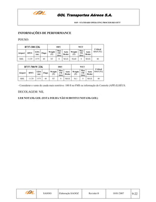GOL Transportes Aéreos S.A.
SOP - STANDARD OPERATING PROCEDURES B737

INFORMAÇÕES DE PERFORMANCE
POUSO:
B737-300 22K
Airport

RWY

LDA
(m)

SBIL

11/29

1575

DRY
Flaps

Weight
(T)

Max
TW
(kts)

Auto
Brake

Weight
(T)

Max
TW
(kts)

Auto
Brake

40

ST

0

MAX

50,60

0

MAX

B737-700/W 22K
Airport

RWY

LDA
(m)

SBIL

11/29

WET

DRY
Flaps

Weight
(T)

1575

40

ST

Critical
OAT (ºC)

40

WET

Max
TW
(kts)

Auto
Brake

Weight
(T)

Max
TW
(kts)

0

MAX

56,1

0

Critical
Auto OAT (ºC)
Brake
MAX

40

- Considerar o vento de cauda mais restritivo: 100 ft no FMS ou informação do Controle (APP) ILHÉUS.

DECOLAGEM: NIL
LER NOTAMs GOL (ESTA FOLHA NÃO SUBSTITUI NOTAMs GOL)

SAOOO

Elaboração:SAOOZ

Revisão18

10/01/2007

9-22

 