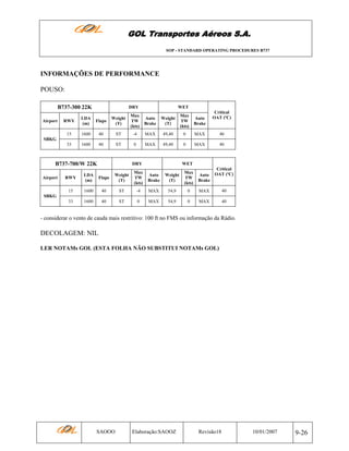 GOL Transportes Aéreos S.A.
SOP - STANDARD OPERATING PROCEDURES B737

INFORMAÇÕES DE PERFORMANCE
POUSO:
B737-300 22K

WET
Critical
OAT (ºC)

Flaps

Weight
(T)

Max
TW
(kts)

Auto
Brake

Weight
(T)

Max
TW
(kts)

Auto
Brake

1600

40

ST

-4

MAX

49,40

0

MAX

40

1600

40

ST

0

MAX

49,40

0

MAX

40

RWY

LDA
(m)

15
33

Airport

DRY

SBKG

B737-700/W 22K

WET
Critical
OAT (ºC)

Flaps

Weight
(T)

Max
TW
(kts)

Auto
Brake

Weight
(T)

Max
TW
(kts)

Auto
Brake

1600

40

ST

-4

MAX

54,9

0

MAX

40

1600

40

ST

0

MAX

54,9

0

MAX

40

RWY

LDA
(m)

15
33

Airport

DRY

SBKG

- considerar o vento de cauda mais restritivo: 100 ft no FMS ou informação da Rádio.

DECOLAGEM: NIL
LER NOTAMs GOL (ESTA FOLHA NÃO SUBSTITUI NOTAMs GOL)

SAOOO

Elaboração:SAOOZ

Revisão18

10/01/2007

9-26

 