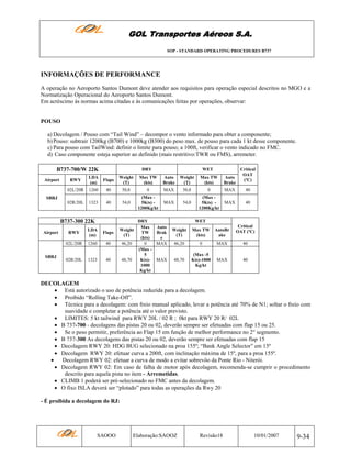 GOL Transportes Aéreos S.A.
SOP - STANDARD OPERATING PROCEDURES B737

INFORMAÇÕES DE PERFORMANCE
A operação no Aeroporto Santos Dumont deve atender aos requisitos para operação especial descritos no MGO e a
Normatização Operacional do Aeroporto Santos Dumont.
Em acréscimo às normas acima citadas e às comunicações feitas por operações, observar:

POUSO
a) Decolagem / Pouso com “Tail Wind” – decompor o vento informado para obter a componente;
b) Pouso: subtrair 1200kg (B700) e 1000kg (B300) do peso max. de pouso para cada 1 kt desse componente.
c) Para pouso com TailWind: definir o limite para pouso; a 100ft, verificar o vento indicado no FMC.
d) Caso componente esteja superior ao definido (mais restritivo:TWR ou FMS), arremeter.
B737-700/W 22K

DRY

RWY

Flaps

Weight
(T)

02L/20R

Airport

LDA
(m)
1260

40

Auto
Brake

Weight
(T)

50,8

0

MAX

54,0

(Max 5Kts) 1200Kg/kt

SBRJ
02R/20L

1323

40

B737-300 22K

SBRJ

RWY

LDA
(m)

Flaps

02L/20R

Airport

1260

40

02R/20L

1323

40

WET

Max TW
(kts)

MAX

DRY
Auto
Max
Weight
Brak
TW
(T)
e
(kts)
46,20
0
MAX
(Max 5
48,70
Kts)- MAX
1000
Kg/kt

Critical
OAT
(ºC)

Max TW
(kts)

Auto
Brake

50,8

0

MAX

40

54,0

(Max 5Kts) 1200Kg/kt

MAX

40

WET
Critical
OAT (ºC)

Weight
(T)

Max TW
(kts)

AutoBr
ake

46,20

0

MAX

40

48,70

(Max -5
Kts)-1000
Kg/kt

MAX

40

DECOLAGEM
• Está autorizado o uso de potência reduzida para a decolagem.
• Proibido “Rolling Take-Off”.
• Técnica para a decolagem: com freio manual aplicado, levar a potência até 70% de N1; soltar o freio com
suavidade e completar a potência até o valor previsto.
• LIMITES: 5 kt tailwind para RWY 20L / 02 R ; 0kt para RWY 20 R/ 02L
• B 737-700 - decolagens das pistas 20 ou 02, deverão sempre ser efetuadas com flap 15 ou 25.
• Se o peso permitir, preferência ao Flap 15 em função de melhor performance no 2° segmento.
• B 737-300 As decolagens das pistas 20 ou 02, deverão sempre ser efetuadas com flap 15
• Decolagem RWY 20: HDG BUG selecionado na proa 155º; “Bank Angle Selector” em 15º
• Decolagem RWY 20: efetuar curva a 200ft, com inclinação máxima de 15º, para a proa 155º.
•
Decolagem RWY 02: efetuar a curva de modo a evitar sobrevôo da Ponte Rio - Niterói.
• Decolagem RWY 02: Em caso de falha de motor após decolagem, recomenda-se cumprir o procedimento
descrito para aquela pista no item - Arremetidas.
• CLIMB 1 poderá ser pré-selecionado no FMC antes da decolagem.
• O fixo ISLA deverá ser “plotado” para todas as operações da Rwy 20
- É proibida a decolagem do RJ:

SAOOO

Elaboração:SAOOZ

Revisão18

10/01/2007

9-34

 