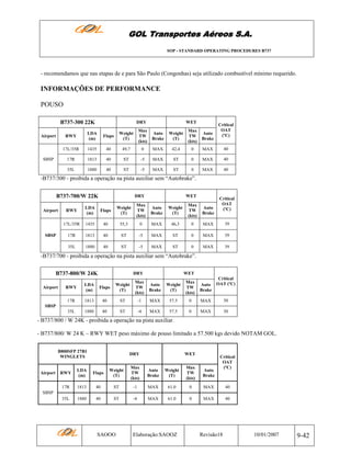 GOL Transportes Aéreos S.A.
SOP - STANDARD OPERATING PROCEDURES B737

- recomendamos que nas etapas de e para São Paulo (Congonhas) seja utilizado combustível mínimo requerido.

INFORMAÇÕES DE PERFORMANCE
POUSO
B737-300 22K

DRY

WET

Critical
OAT
(ºC)

Flaps

Weight
(T)

Max
TW
(kts)

Auto
Brake

Weight
(T)

Max
TW
(kts)

Auto
Brake

1435

40

49,7

0

MAX

42,4

0

MAX

40

17R

1813

40

ST

-5

MAX

ST

0

MAX

40

35L

1880

40

ST

-5

MAX

ST

0

MAX

40

RWY
17L/35R

Airport

SBSP

LDA
(m)

-B737/300 - proibida a operação na pista auxiliar sem “Autobrake”.
B737-700/W 22K

DRY

WET
Auto
Brake

Weight
(T)

Max
TW
(kts)

Auto
Brake

Critical
OAT
(ºC)

LDA
(m)

Flaps

Weight
(T)

1435

40

55,3

0

MAX

46,3

0

MAX

39

17R

1813

40

ST

-5

MAX

ST

0

MAX

39

35L

SBSP

RWY
17L/35R

Airport

Max
TW
(kts)

1880

40

ST

-5

MAX

ST

0

MAX

39

-B737/700 - proibida a operação na pista auxiliar sem “Autobrake”.
B737-800/W 24K

DRY

WET
Critical
OAT (ºC)

RWY

LDA
(m)

Flaps

Weight
(T)

Max
TW
(kts)

Auto
Brake

Weight
(T)

Max
TW
(kts)

Auto
Brake

17R

1813

40

ST

-1

MAX

57.5

0

MAX

30

35L

Airport

1880

40

ST

-4

MAX

57.5

0

MAX

30

SBSP

- B737/800 / W 24K - proibida a operação na pista auxiliar.
- B737/800/ W 24 K – RWY WET peso máximo de pouso limitado a 57.500 kgs devido NOTAM GOL.
B800SFP 27B1
WINGLETS

DRY

WET

Critical
OAT
(ºC)

RWY

LDA
(m)

Flaps

Weight
(T)

Max
TW
(kts)

Auto
Brake

Weight
(T)

Max
TW
(kts)

Auto
Brake

17R

Airport

1813

40

ST

-1

MAX

61.0

0

MAX

40

35L

1880

40

ST

-4

MAX

61.0

0

MAX

40

SBSP

SAOOO

Elaboração:SAOOZ

Revisão18

10/01/2007

9-42

 