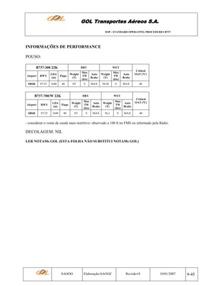 GOL Transportes Aéreos S.A.
SOP - STANDARD OPERATING PROCEDURES B737

INFORMAÇÕES DE PERFORMANCE
POUSO:
B737-300 22K
Airport

RWY

LDA
(m)

SBSR

07/25

DRY
Flaps

Weight
(T)

1640

40

ST

B737-700/W 22K
Airport

RWY

LDA
(m)

SBSR

07/25

WET

Max
TW
(kts)

Auto
Brake

Weight
(T)

Max
TW
(kts)

Auto
Brake

0

MAX

50,50

0

Critical
OAT (ºC)

MAX

DRY

40

WET

Flaps

Weight
(T)

Max
TW
(kts)

Auto
Brake

Weight
(T)

Max
TW
(kts)

Auto
Brake

40

ST

0

MAX

56,1

0

Critical
OAT (ºC)

MAX

1640

40

- considerar o vento de cauda mais restritivo: observado a 100 ft no FMS ou informado pela Rádio.

DECOLAGEM: NIL
LER NOTAMs GOL (ESTA FOLHA NÃO SUBSTITUI NOTAMs GOL)

SAOOO

Elaboração:SAOOZ

Revisão18

10/01/2007

9-45

 