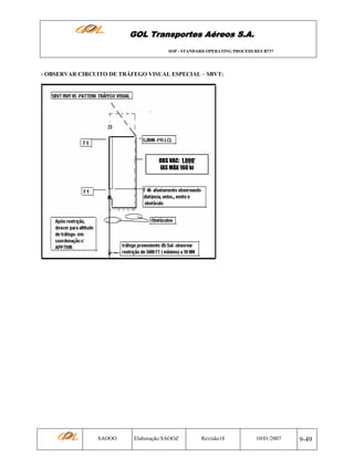 GOL Transportes Aéreos S.A.
SOP - STANDARD OPERATING PROCEDURES B737

- OBSERVAR CIRCUITO DE TRÁFEGO VISUAL ESPECIAL – SBVT:

OBS VAC: 1.000’
IAS MÁX 160 kt

SAOOO

Elaboração:SAOOZ

Revisão18

10/01/2007

9-49

 