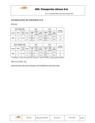 GOL Transportes Aéreos S.A.
SOP - STANDARD OPERATING PROCEDURES B737

INFORMAÇÕES DE PERFORMANCE
POUSO:
B737-300 22K
Airport

RWY

LDA
(m)

13

DRY
Flaps
40

1800

SBJU
31

40

Weight
(T)
49.8
(PCN)
49.8
(PCN)

B737-700/W 22K
Airport

RWY

LDA
(m)

13
31

Max
TW
(kts)

Auto
Brake

-5

MAX

-5

MAX

Weight
(T)
49,40
(PCN)
49,40
(PCN)

DRY
Flaps
40

1800

SBJU

WET

40

Weight
(T)
56.6
(PCN)
56.6
(PCN)

Critical
OAT (ºC)

Max
TW
(kts)

Auto
Brake

0

MAX

40

0

MAX

40

WET

Max
TW
(kts)

Auto
Brake

-5

MAX

-5

MAX

Weight
(T)
56.6
(PCN)
56.6
(PCN)

Critical
OAT (ºC)

Max
TW
(kts)

Auto
Brake

0

MAX

40

0

MAX

40

- considerar o vento de cauda mais restritivo: 100 ft no FMS ou informação da Rádio.

DECOLAGEM: NIL
LER NOTAMs GOL (ESTA FOLHA NÃO SUBSTITUI NOTAMs GOL)

SAOOO

Elaboração:SAOOZ

Revisão18

10/01/2007

9-67

 