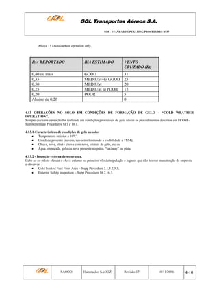 GOL Transportes Aéreos S.A.
SOP - STANDARD OPERATING PROCEDURES B737

Above 15 knots captain operation only.

B/A REPORTADO

B/A ESTIMADO

VENTO
CRUZADO (Kt)

0,40 ou mais
0,35
0,30
0,25
0,20
Abaixo de 0,20

GOOD
MEDIUM=to GOOD
MEDIUM
MEDIUM to POOR
POOR

31
25
20
15
5
0

4.13 OPERAÇÕES NO SOLO EM CONDIÇÕES DE FORMAÇÃO DE GELO – “COLD WEATHER
OPERATION”.
Sempre que uma operação for realizada em condições previsíveis de gelo adotar os procedimentos descritos em FCOM –
Supplementary Procedures SP3 e 16.1.
4.13.1-Características de condições de gelo no solo:
• Temperatura inferior a 10ºC;
• Umidade presente (nuvem, nevoeiro limitando a visibilidade a 1NM);
• Chuva, neve, sleet - chuva com neve, cristais de gelo, etc ou
• Água empoçada, gelo ou neve presente no pátio, “taxiway” ou pista.
4.13.2 - Inspeção externa de segurança.
Cabe ao co-piloto efetuar o check externo no primeiro vôo da tripulação e lugares que não houver manutenção da empresa
e observar:
• Cold Soaked Fuel Frost Área – Supp Procedure 3.1,3.2,3.3;
• Exterior Safety inspection – Supp Procedure 16.2,16.3.

SAOOO

Elaboração: SAOOZ

Revisão 17

10/11/2006

4-10

 