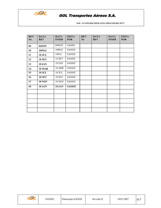 GOL Transportes Aéreos S.A.
SOP - STANDARD OPERATING PROCEDURES B737

REV
No

DATA
REV

DATA
INSER

FEITA
POR

09

04NOV

04NOV

SAOOI

10

10MAI

10MAI

SAOOZ

11

10 JUL

10JUL

SAOOZ

12

10 SET

12 SET

SAOOZ

13

10 JAN

10 JAN

SAOOZ

14

10 MAR

10 ABR

SAOOZ

15

10 JUL

10 JUL

SAOOZ

16

10 SET

10 SET

SAOOZ

17

10 NOV

10 NOV

SAOOZ

18

10 JAN

10 JAN

SAOOZ

SAOOO

REV
No

Elaboração:SAOOZ

DATA
REV

Revisão18

DATA
INSER

FEITA
POR

10/01/2007

0-7

 