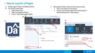• How to Launch a Project
A. Directly Login to Project via Desktop Shortcut.
B. Via OLCDS Control Panel
1. Select Project Pane.
2. Select the respective Project.
3. Click on “Start Data Analysis” Button.
(A)
(B)
(1)
(2)
(3)
(1)
(2)
(C)
C. Via Acquisition Window. (Open the Run Queue window)
1. Click on the button as in the picture.
2. Choose Launch Data Analysis with current project or
Review Selected Run in Data analysis.
 