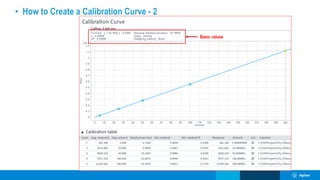 • How to Create a Calibration Curve - 2
Basic values
 