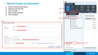 • How to Create an Instrument
1) Click On instrument pane Option.
2) Select the instrument Tab.
3) Click on Create.
4) Select Create instrument.
5) Fill in the details.
(1)
(2)
(3)
(4)
(5)
<Instrument Name>
<Instrument Details>
<Select type of Instrument GC / LC>
<Select Project>
 