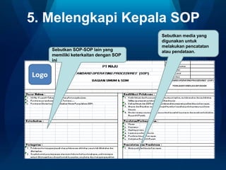 5. Melengkapi Kepala SOP
Sebutkan media yang
digunakan untuk
melakukan pencatatan
atau pendataan.Sebutkan SOP-SOP lain yang
memiliki keterkaitan dengan SOP
ini
 