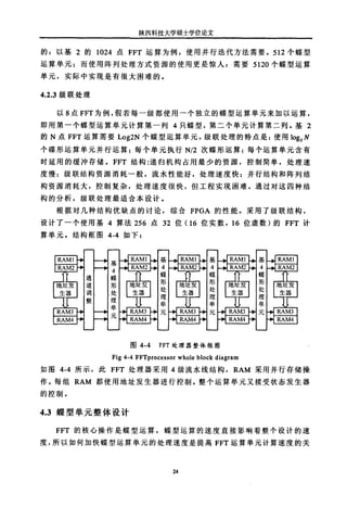 基于SOPC的频谱分析仪的设计