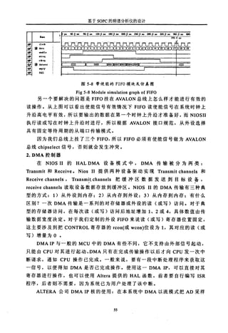 基于SOPC的频谱分析仪的设计