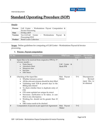 Internal document
Page 1 of 3
SOP - Call Center - Workstations Payout Computation & Invoice Processing
Details:
Process Call Center – Workstations Payout Computation &
Invoice Processing
Date 03-May-2019
Version Ver.1.0/Call Center – Workstations Payout &
Processing/0519
Product Retail Loans Collection
Scope: Define guidelines for computing of Call Center - Workstations Payout & Invoice
processing.
1. Process : Payout computation
Sr. No Process Steps FPR/Team Tentative
TAT *
Deviations /
Remarks
1 Input files to be received from respective FPR by 3rd
of every month :–
 Dialer Report
 Attendance Sheet
 Manpower data
 Seat plan
 DRA Status
Call Center &
Bank FPR
T
2 Checking of the input files
 Whether format is correct
 All the relevant columns should be duly filled
 Validating total TOS & present days in the
Billing data shared
 To check whether there is duplicate entry of
FTE
 FTE name updated are unique & correct
 Necessary clarification to be taken, in case
there is any discrepancy.
 Working hrs. should not be greater than 10
hrs.
 DRA status needs to be checked
Risk Payout -
Maker
T+1 Discrepancies
- Revised
input files to
be obtained
3 Computation of payout as per approved Agreement Risk Payout -
Maker
T+2
 