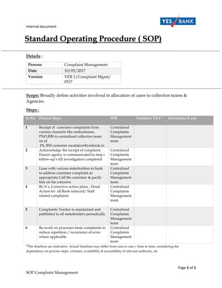 Internal document
Page 1 of 1
SOP Complaint Management
Details :
Process Complaint Management
Date 10/05/2017
Version VER 1/Complaint Mgmt/
0517
Scope: Broadly define activities involved in allocation of cases to collection teams &
Agencies.
Steps :
Sr.No Process Steps FPR Tentative TAT * Deviations if any
1 Receipt of customer complaints from
various channels like ombudsman,
PNO,RBI to centralized collection team
on id
DL RM customer escalation@yesbank.in
Centralized
Complaints
Management
team
2 Acknowledge the receipt of complaint.
Ensure agency is communicated to stop c
follow-up’s till investigation completed
Centralized
Complaints
Management
team
3 Liase with various stakeholders in bank
to address customer complaint as
appropriate.Call the customer & pacify
him on his concerns
Centralized
Complaints
Management
team
4 RCA’s, Corrective action plans , Penal
Action for all Bank induced/ Staff
related complaints
Centralized
Complaints
Management
team
5 Complaints Tracker is maintained and
published to all stakeholders periodically
Centralized
Complaints
Management
team
6 Re-work on processes basis complaints to
reduce repetition / recurrence of error
where applicable
Centralized
Complaints
Management
team
*The timelines are indicative. Actual timelines may differ from case to case / time to time, considering the
dependency on process steps, volumes, availability & accessibility of relevant authority, etc
 