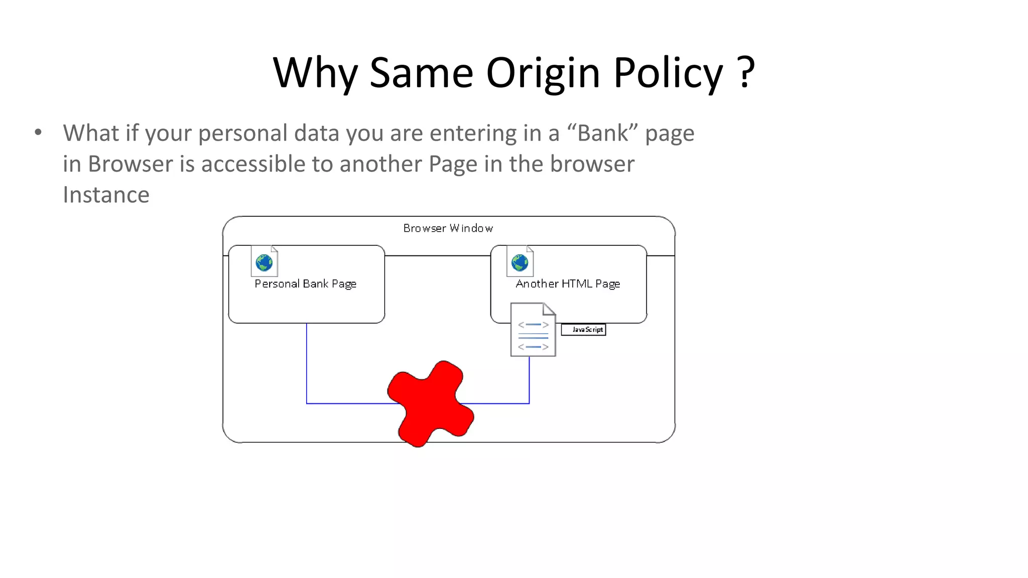 Why Same Origin Policy ?
• What if your personal data you are entering in a “Bank” page
in Browser is accessible to another Page in the browser
Instance

 