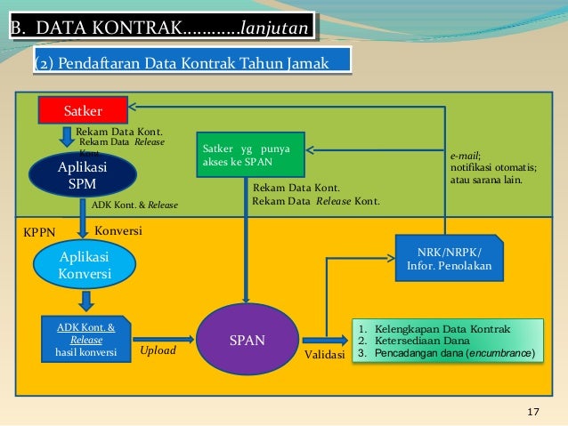Sop Dan Peraturan Span Sistem Perbendaharaan Dan Anggaran Negara