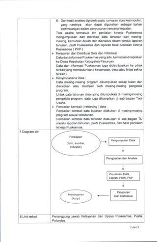 SOP_Data_dan_Informasi.pdf