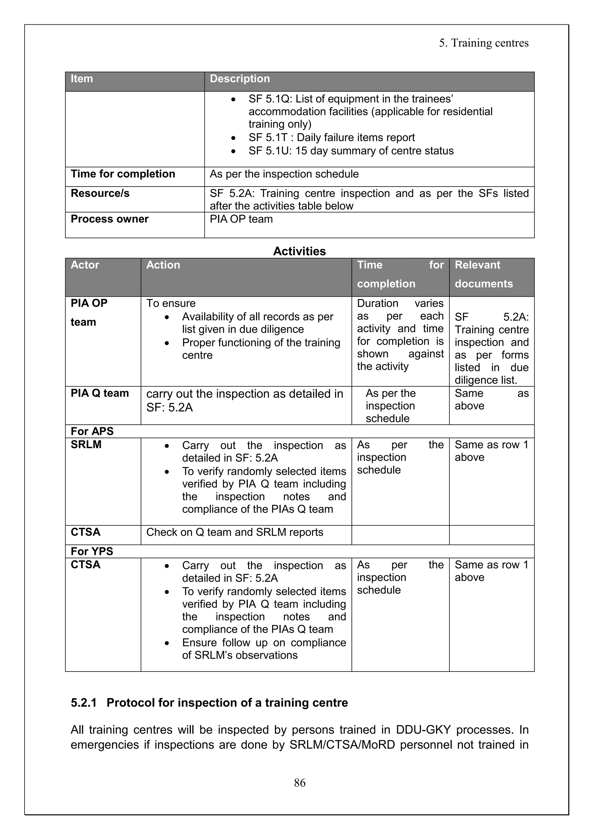 Sop ddu gky_ver_2.0.0(2) | PDF