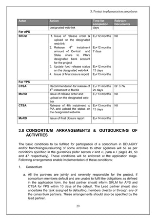 Sop ddu gky_ver_2.0.0(2) | PDF