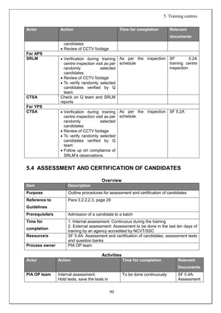Sop ddu gky_ver_2.0.0(2) | PDF