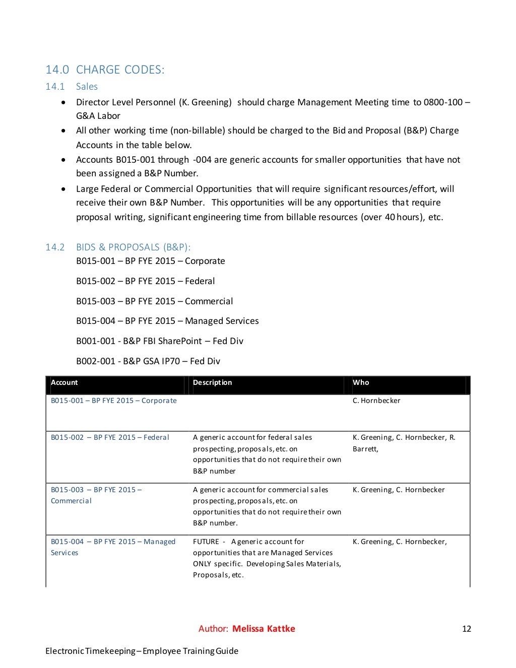 Operating procedure essay 04 image