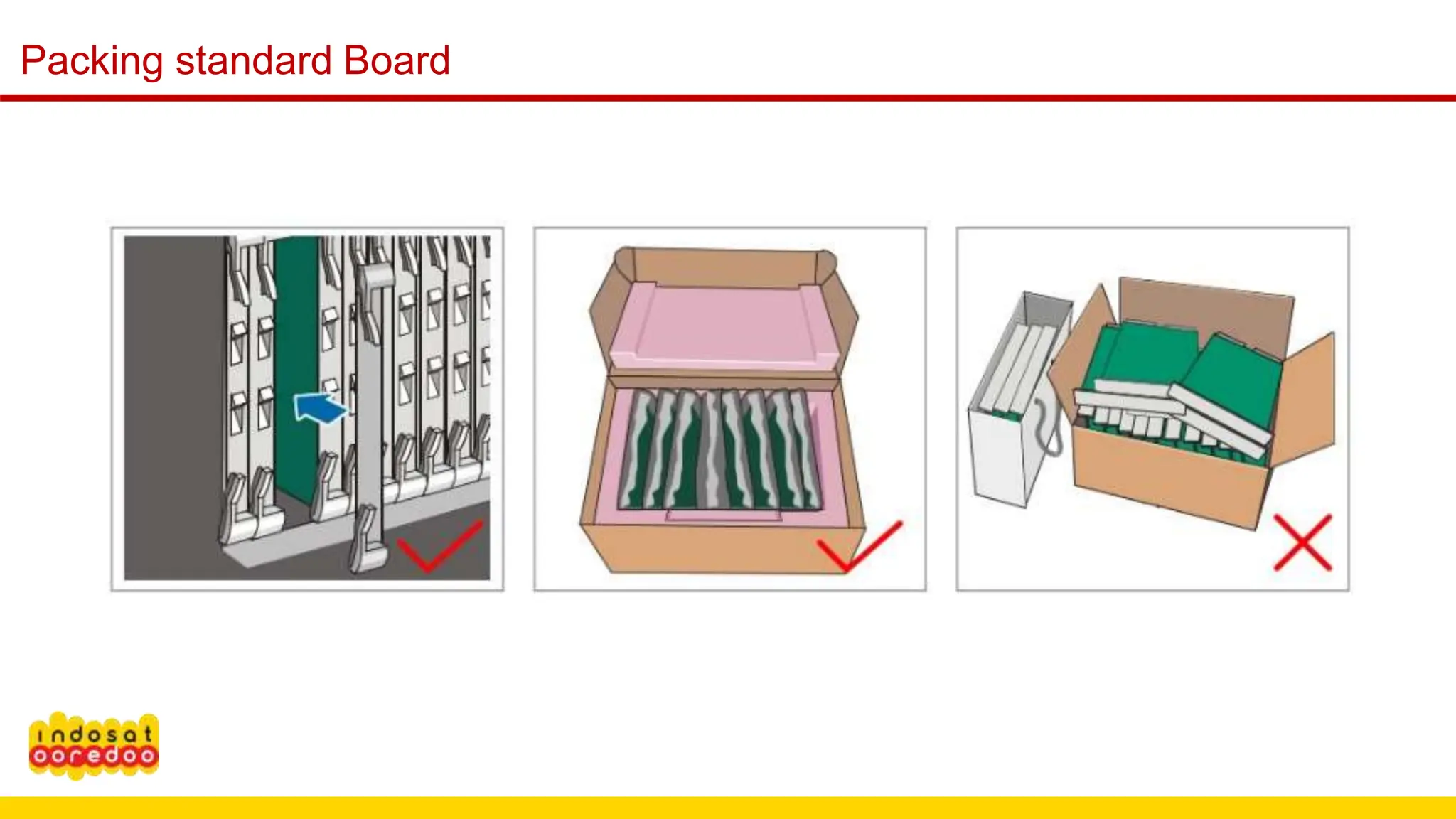 Packing standard Board
 