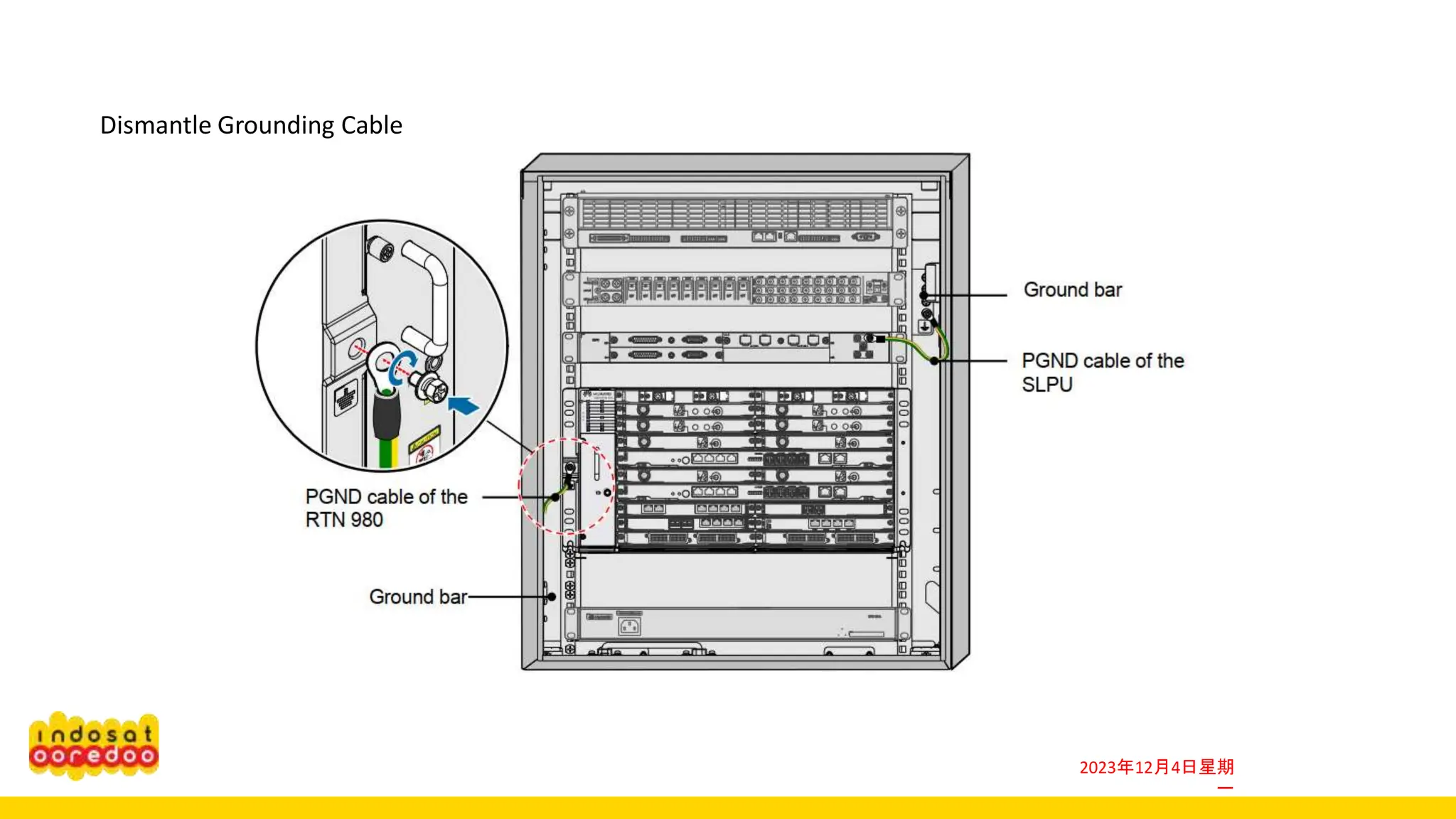 2023年12月4日星期
一
Dismantle Grounding Cable
 