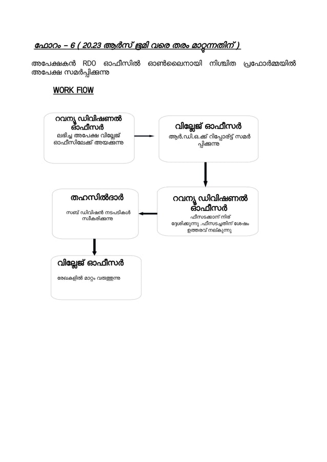 LAND CONVERSION IN KERALA Bhoomi tharam mattal procedures James Joseph