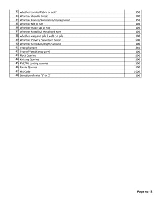 Page no 18
32. whether bonded fabric or not? 150
33. Whether chenille fabric 100
34. Whether Coated/Laminated/Impregnated 150
35. Whether felt or not 100
36. Whether made-up or not 100
37. Whether Metallic/ Metallised Yarn 100
38. whether warp cut pile / weft cut pile 100
39. Whether Velvet / Velveteen Fabric 500
40. Whether Semi dull/Bright/Cationic 100
41. Type of weave 250
42. Type of Yarn (Fancy yarn) 100
43. Flock Queries 500
44. Knitting Queries 500
45. PVC/PU coating queries 500
46. Ramie Queries 500
47. H S Code 1000
48. Direction of twist 'S' or 'Z' 100
 