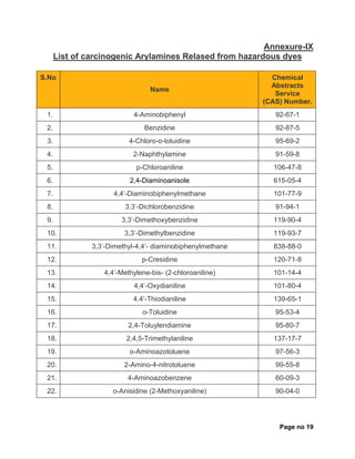 Page no 19
Annexure-IX
List of carcinogenic Arylamines Relased from hazardous dyes
S.No
Name
Chemical
Abstracts
Service
(CAS) Number.
1. 4-Aminobiphenyl 92-67-1
2. Benzidine 92-87-5
3. 4-Chloro-o-toluidine 95-69-2
4. 2-Naphthylamine 91-59-8
5. p-Chloroaniline 106-47-8
6. 2,4-Diaminoanisole 615-05-4
7. 4,4’-Diaminobiphenylmethane 101-77-9
8. 3.3’-Dichlorobenzidine 91-94-1
9. 3,3’-Dimethoxybenzidine 119-90-4
10. 3,3’-Dimethylbenzidine 119-93-7
11. 3,3’-Dimethyl-4,4’- diaminobiphenylmethane 838-88-0
12. p-Cresidine 120-71-8
13. 4,4’-Methylene-bis- (2-chloroaniline) 101-14-4
14. 4,4’-Oxydianiline 101-80-4
15. 4,4’-Thiodianiline 139-65-1
16. o-Toluidine 95-53-4
17. 2,4-Toluylendiamine 95-80-7
18. 2,4,5-Trimethylaniline 137-17-7
19. o-Aminoazotoluene 97-56-3
20. 2-Amino-4-nitrotoluene 99-55-8
21. 4-Aminoazobenzene 60-09-3
22. o-Anisidine (2-Methoxyaniline) 90-04-0
 