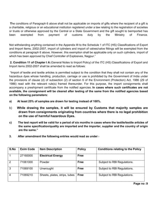 Page no :9
The conditions of Paragraph 6 above shall not be applicable on imports of gifts where the recipient of a gift is
a charitable, religious or an educational institution registered under a law relating to the registration of societies
or trusts or otherwise approved by the Central or a State Government and the gift sought to beimported has
been exempted from payment of customs duty by the Ministry of Finance.
Not withstanding anything contained in the Appendix III to the Schedule 1 of ITC (HS) Classifications of Export
and Import Items, 2002-2007, import of cylinders and import of valves/valve fittings will be exempted from the
conditions at paragraph 6 above. However, this exemption shall be applicable only on such cylinders, import of
which has been approved by Chief Controller of Explosives, Nagpur.”
2. Condition 11 of Chapter I A (General Notes to Import Policy) of the ITC (HS) Classifications of Export and
Import items 2002-2007 shall be amended to read as follows:
“Import of textile and textile articles is permitted subject to the condition that they shall not contain any of the
hazardous dyes whose handling, production, carriage or use is prohibited by the Government of India under
the provisions of clause (d) of subsection (2) of section 6 of the Environment (Protection) Act, 1986 (29 of
1986) read with the relevant rule(s) framed thereunder. For this purpose, the import consignments shall
accompany a preshipment certificate from the notified agencies. In cases where such certificates are not
available, the consignment will be cleared after testing of the same from the notified agencies based
on the following parameters:
a) At least 25% of samples are drawn for testing instead of 100%.
b) While drawing the samples, it will be ensured by Customs that majority samples are
drawn from consignments originating from countries where there is no legal prohibition
on the use of harmful hazardous Dyes.
c) The test report will be valid for a period of six months in cases where the textile/textile articles of
the same specification/quality are imported and the importer, supplier and the country of origin
are the same.”
3. After amendment the following entries would read as under:-
S.No Exim Code Item Description Policy Conditions relating to the Policy
1 27160000 Electrical Energy Free
2 71061000 Powder Free Subject to RBI Regulations.
3 71069100 Unwrought Free Subject to RBI Regulations.
4 71069210 Sheets, plates, strips, tubes Free Subject to RBI Regulations.
 