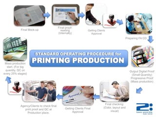 Final proof-
            Final Mock-up                     reading              Getting Clients
                                            (Internally)             Approval
                                                                                                 Preparing FA CD




                       STANDARD OPERATING PROCEDURE for

 Mass production
                     PRINTING PRODUCTION
  start. (For big
 quantity, QC on                                                                                     Output Digital Proof
every 25% stages)                                                                                     (Small Quantity)
                                                                                                     Progressive Proof
                                                                                                     (Mass production)




                                                                                 Final checking:
            Agency/Clients to check final
                                                 Getting Clients Final          (Color, layout and
               print proof and QC at
                                                       Approval                      visual)
                 Production place.
 