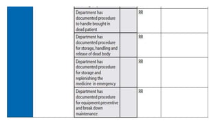 Standard operating procedure for Quality Assurance.pptx