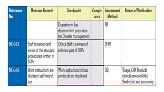 Standard operating procedure for Quality Assurance.pptx