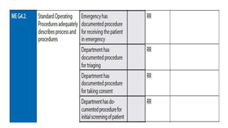 Standard operating procedure for Quality Assurance.pptx