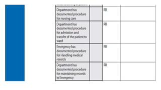 Standard operating procedure for Quality Assurance.pptx