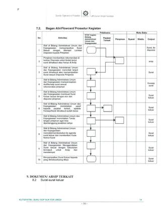 Sop Rauk SOP AUK FDK | PDF
