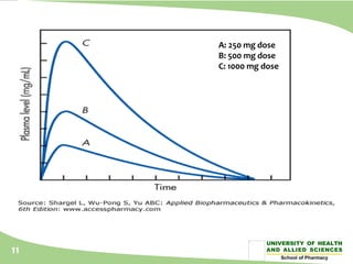 Comprehensive Overview of Bioavailability and Bioequivalence in ...