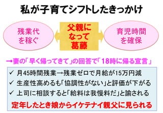 私が子育てシフトしたきっかけ
ü  月45時間残業→残業ゼロで月給が15万円減	
ü  生産性高めるも「協調性がない」と評価が下がる	
ü  上司に相談すると「給料は我慢料だ」と諭される	
  定年したとき娘からイケテナイ親父に見られる
育児時間 
を確保	
→妻の「早く帰ってきて」の回答で「18時に帰る宣言」
残業代
を稼ぐ	
父親に
なって
葛藤
 