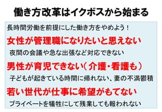 働き方改革はイクボスから始まる	
長時間労働を前提にした働き方をやめよう！	
女性が管理職になりたいと思えない
  夜間の会議や急な出張など対応できない	
男性が育児できない（介護・看護も）
  子どもが起きている時間に帰れない、妻の不満鬱積	
若い世代が仕事に希望がもてない
  プライベートを犠牲にして残業しても報われない
 