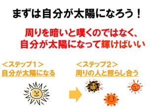 まずは自分が太陽になろう！
周りを暗いと嘆くのではなく、
自分が太陽になって輝けばいい
＜ステップ１＞
自分が太陽になる
＜ステップ２＞
周りの人と照らし合う
 