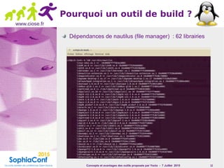 Concepts et avantages des outils proposés par Yocto - 7 Juillet 2015 12
www.ciose.fr
Pourquoi un outil de build ?
Dépendances de nautilus (file manager) : 62 librairies
 