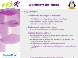 Concepts et avantages des outils proposés par Yocto - 7 Juillet 2015 15
www.ciose.fr
Workflow de Yocto
Les entrées :
Code source des projets « upstream » :
Fetchés depuis le site projet ou depuis un miroir Yocto
Formats variés : archive, révision dans un SCM ...
Protocoles variés : http(s), ftp, svn, git …
Code source local (projet interne) :
Archive locale ou accès à un serveur SCM interne
Fichiers de configuration :
Caractéristiques de la machine cible (kernel, bootloader, format
image, tuning compilateur ...)
Caractéristiques de la distribution (paquets inclus, versions, choix
entre alternatives, choix libc …)
Caractéristiques des layers (détaillé ultérieurement)
Configuration du build : machine, distribution, layers actives, format
paquet ...
 