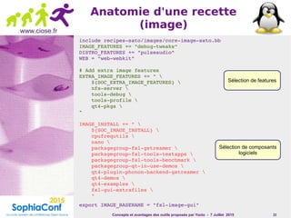 Concepts et avantages des outils proposés par Yocto - 7 Juillet 2015 23
www.ciose.fr
Anatomie d'une recette
(image)
include recipes­sato/images/core­image­sato.bb
IMAGE_FEATURES += "debug­tweaks"
DISTRO_FEATURES += "pulseaudio"
WEB = "web­webkit"
# Add extra image features
EXTRA_IMAGE_FEATURES += " 
    ${SOC_EXTRA_IMAGE_FEATURES} 
    nfs­server 
    tools­debug 
    tools­profile 
    qt4­pkgs 
"
IMAGE_INSTALL += " 
    ${SOC_IMAGE_INSTALL} 
    cpufrequtils 
    nano 
    packagegroup­fsl­gstreamer 
    packagegroup­fsl­tools­testapps 
    packagegroup­fsl­tools­benchmark 
    packagegroup­qt­in­use­demos 
    qt4­plugin­phonon­backend­gstreamer 
    qt4­demos 
    qt4­examples 
    fsl­gui­extrafiles 
    "
export IMAGE_BASENAME = "fsl­image­gui"
Sélection de features
Sélection de composants
logiciels
 