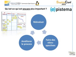 Commission Open Source



Qu’est ce qui est encore plus important ?




                                   Réévaluer




                                               Faire des
                Améliorer
                                                 rétro-
                le process
                                               spectives
 