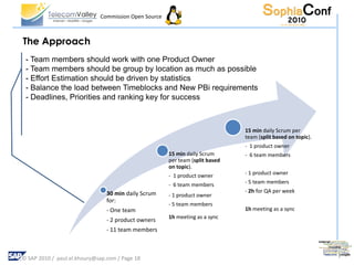 Commission Open Source



The Approach
 - Team members should work with one Product Owner
 - Team members should be group by location as much as possible
 - Effort Estimation should be driven by statistics
 - Balance the load between Timeblocks and New PBi requirements
 - Deadlines, Priorities and ranking key for success



                                                                              15 min daily Scrum per
                                                                              team (split based on topic).
                                                                              - 1 product owner
                                                      15 min daily Scrum      - 6 team members
                                                      per team (split based
                                                      on topic).
                                                      - 1 product owner       - 1 product owner

                                                      - 6 team members        - 5 team members
                                30 min daily Scrum                            - 2h for QA per week
                                                      - 1 product owner
                                for:
                                                      - 5 team members
                                - One team                                    1h meeting as a sync
                                                      1h meeting as a sync
                                - 2 product owners
                                - 11 team members



© SAP 2010 / paul.el.khoury@sap.com / Page 18
 