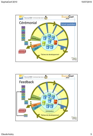 SophiaConf 2010                                                                                10/07/2010




                                   Commission Open Source




                  Cérémonial
                       5
                       3 2
                       5
                       2
                       3 2
                       2
                                                                             Scrum quotidien
                             3 2




                                                                            ...
                  produit
                                                  Tâches de développement




                                   Commission Open Source




                  Feedback
                       5
                       3 2
                       5
                       2
                       3 2
                       2

                             3 2




                                                                            ...
                  produit                                   Anticipation
                             2




                                                  Tâches de développement




Claude Aubry                                                                                           5
 