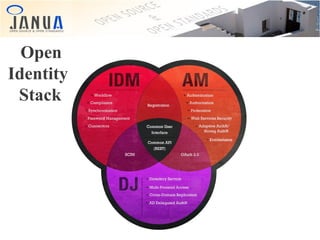 Open
Identity
Stack

 